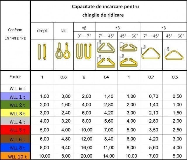 Chinga de ridicare circulara plata LIDER-TECH 1000kg / 3,0m